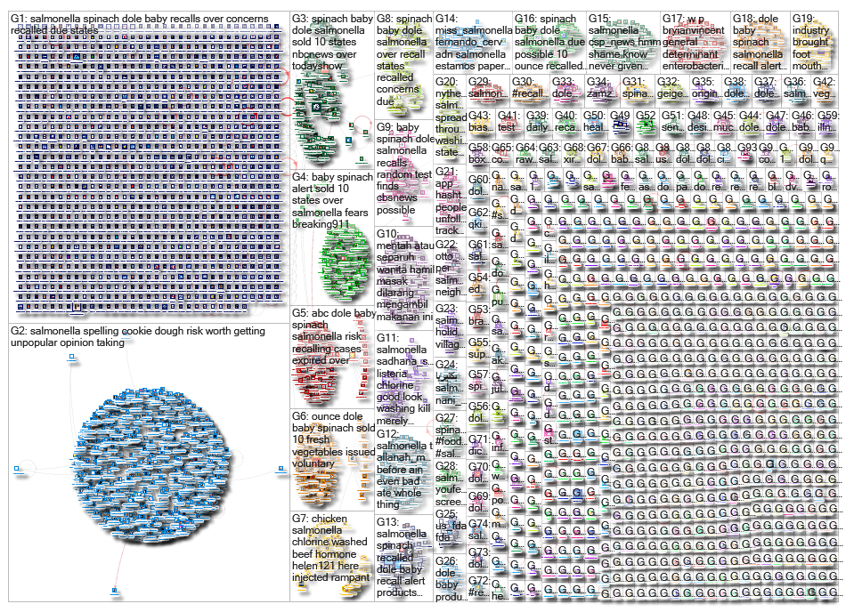 salmonella_2019-08-15_01-28-21.xlsx