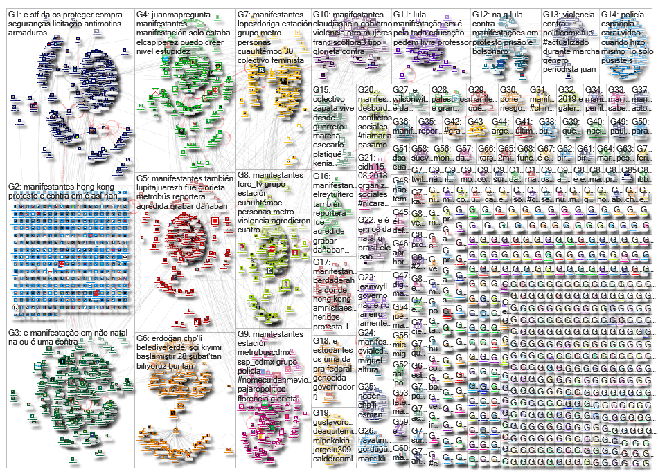 protestos OR protesto OR manifestacao OR manifestacoes OR manifestante OR manifestantes_2019-08-18_0