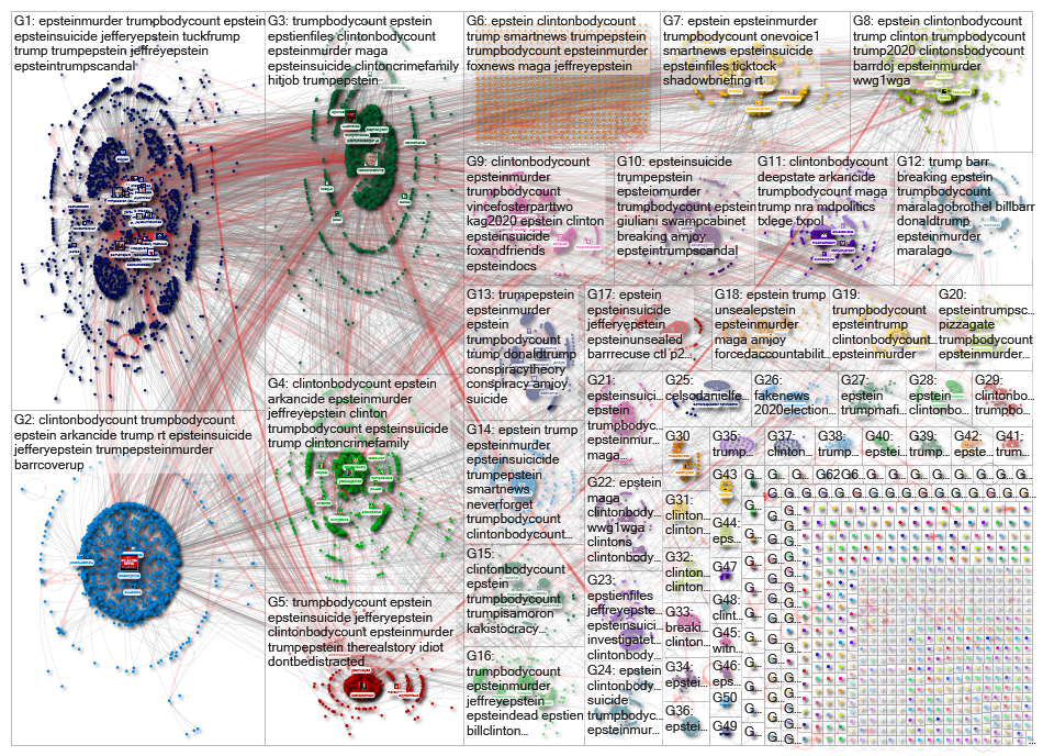 Epstein (Trump OR Clinton) until:2019-08-11 Twitter NodeXL SNA Map and Report for Monday, 19 August 