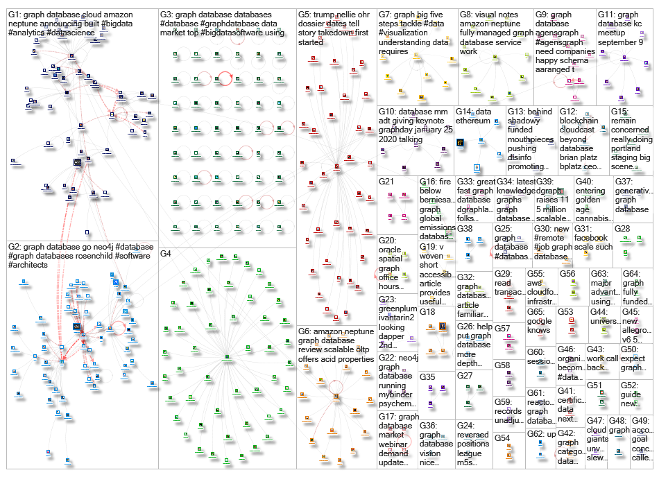 graph database_2019-08-26_21-33-20.xlsx