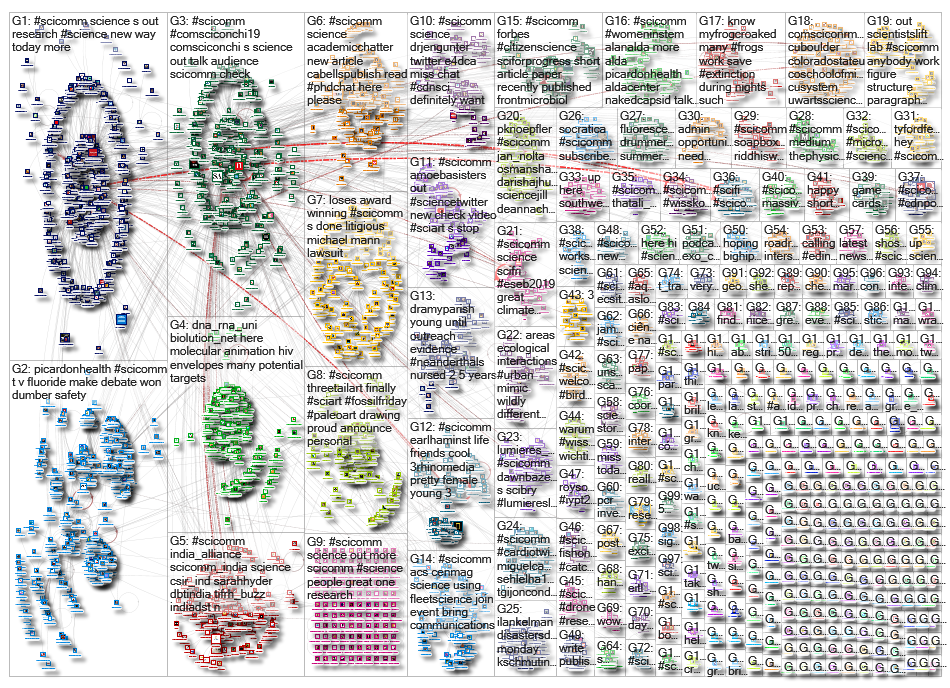 scicomm_2019-08-28_05-23-21.xlsx