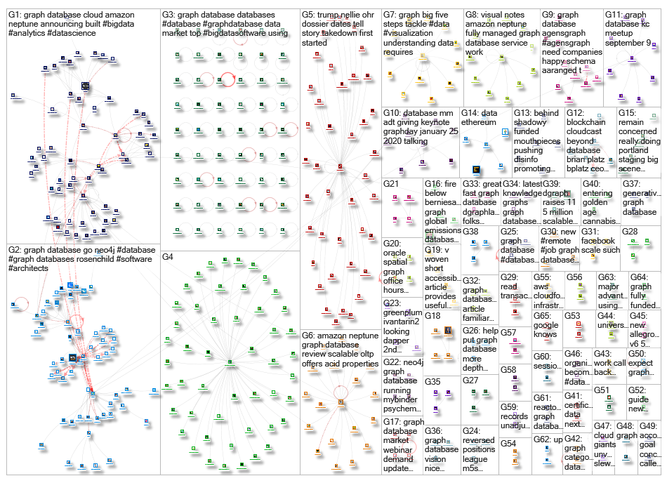 graph database_2019-08-28_21-33-21.xlsx