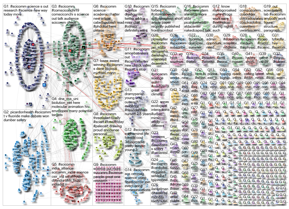 scicomm_2019-08-29_05-23-22.xlsx