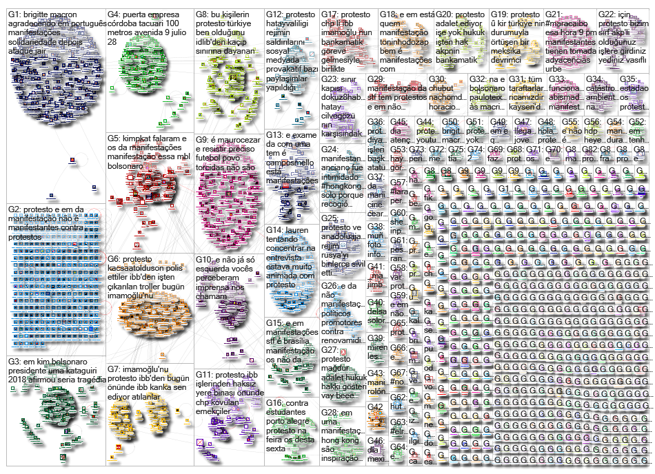 protestos OR protesto OR manifestacao OR manifestacoes OR manifestante OR manifestantes_2019-09-01_0