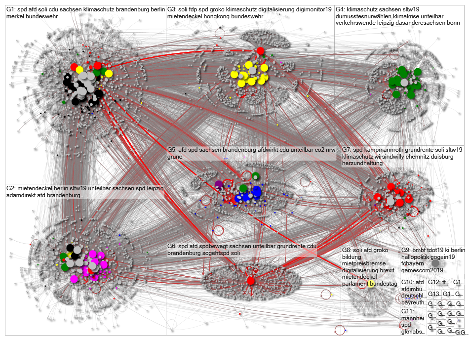 MdB Full Network August 2019