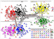 MdB internal network August 2019 - disks