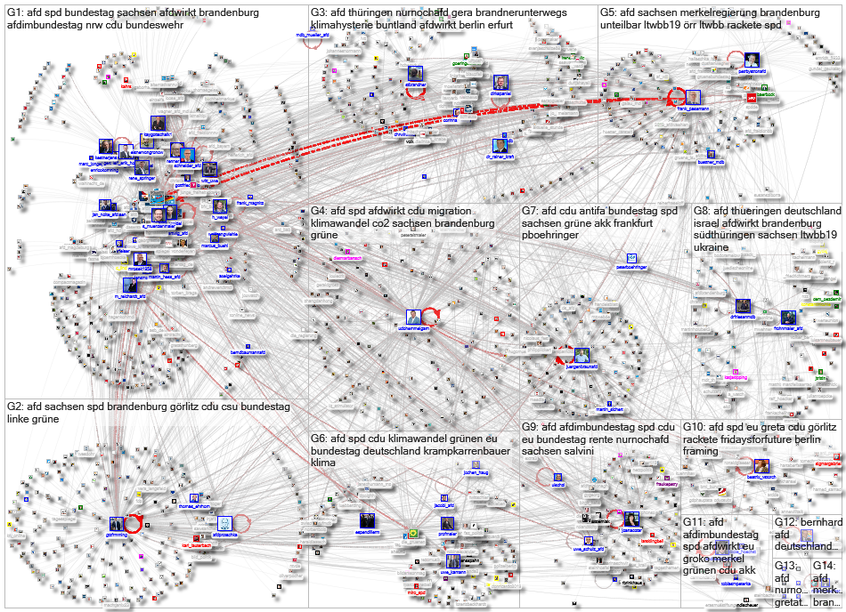 MdB19 AfD June-Sep2019