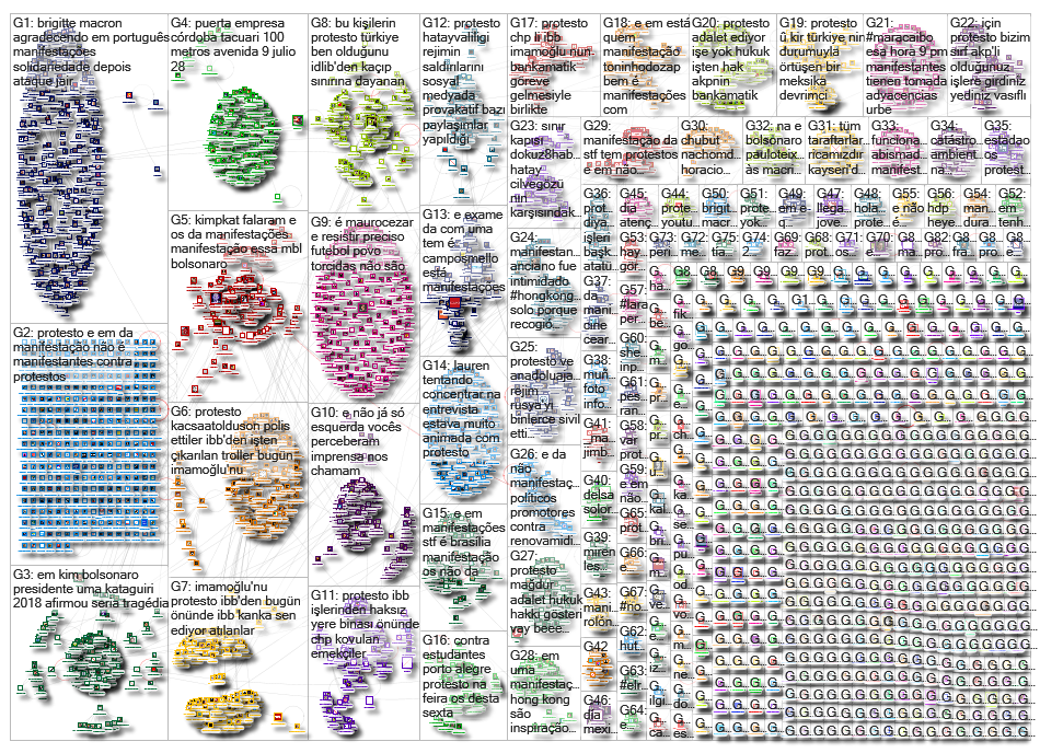 protestos OR protesto OR manifestacao OR manifestacoes OR manifestante OR manifestantes_2019-09-03_0
