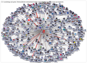 c_lindner Twitter Users Network 1000 2019-09-04