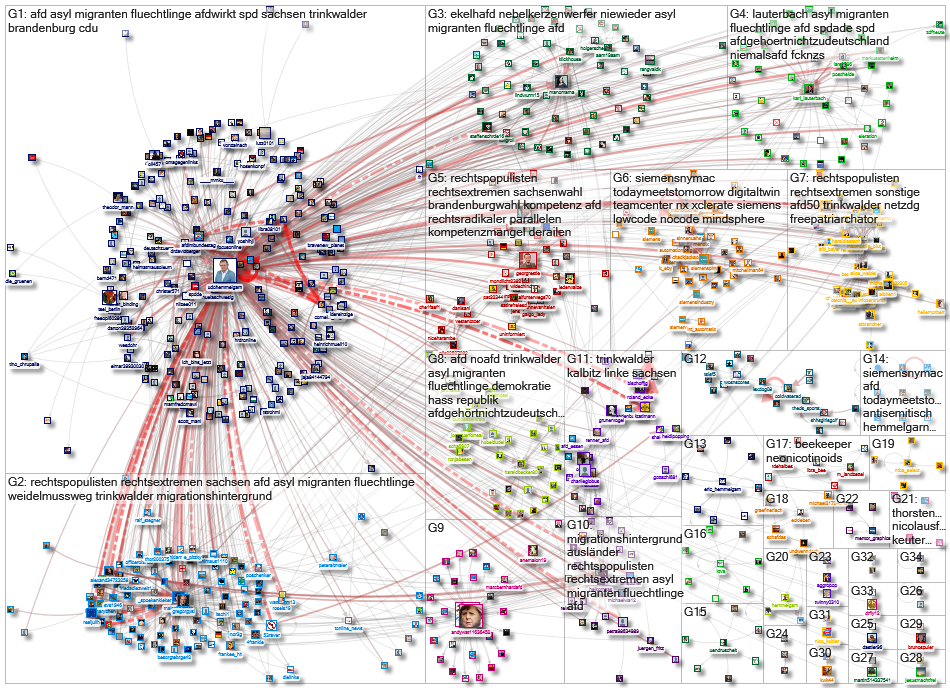 @udohemmelgarn OR Hemmelgarn Twitter NodeXL SNA Map and Report for Wednesday, 04 September 2019 at 1