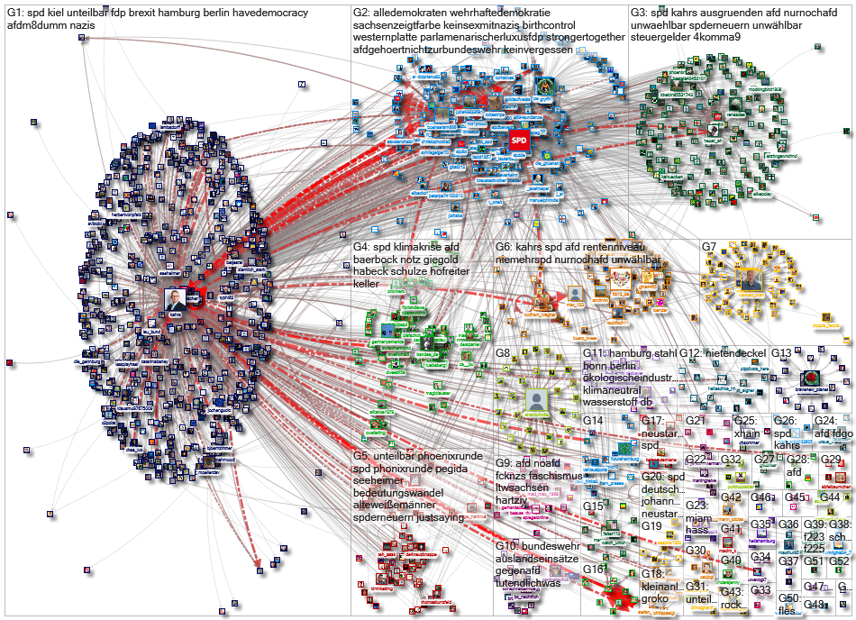 @kahrs OR (Johannes Kahrs) Twitter NodeXL SNA Map and Report for Thursday, 05 September 2019 at 07:4