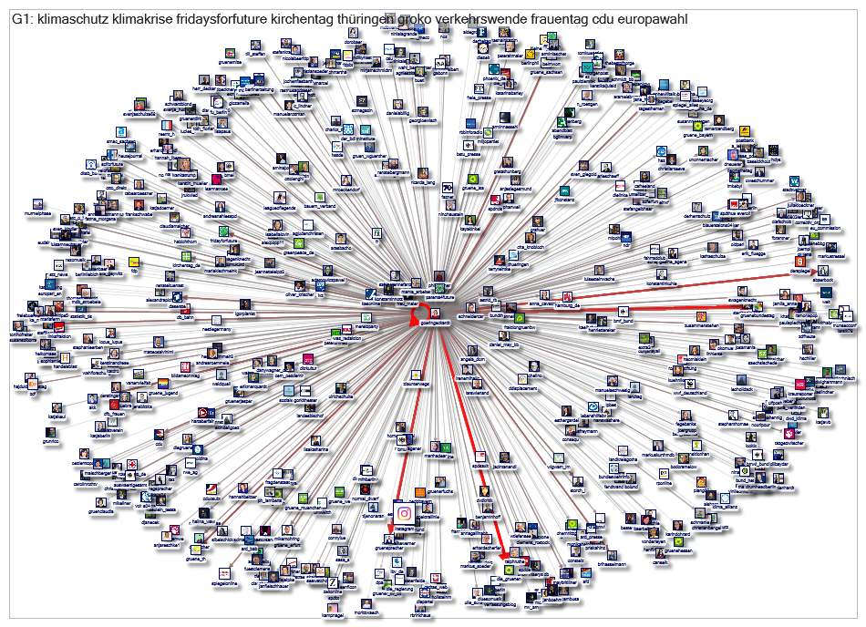 GoeringEckardt Twitter Users Network 1000 2019-09-05