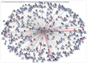 GoeringEckardt Twitter Users Network 1000 2019-09-05