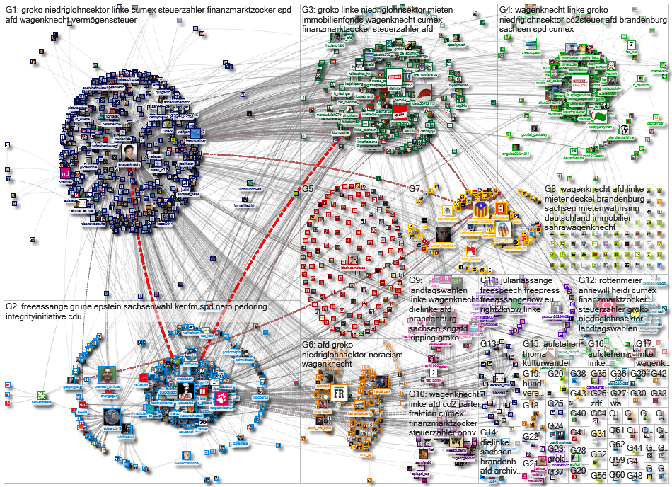 @swagenknecht OR (Sahra Wagenknecht) Twitter NodeXL SNA Map and Report for Thursday, 05 September 20