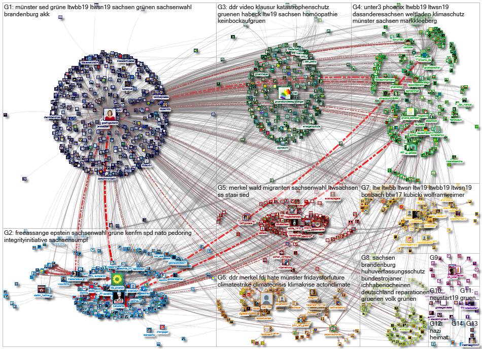 @GoeringEckardt OR (Göring Eckhardt) Twitter NodeXL SNA Map and Report for Thursday, 05 September 20