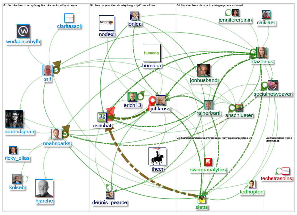 #esnchat since:2019-09-12 Twitter NodeXL SNA Map and Report for Thursday, 12 September 2019 at 23:10