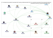 socmedhe19 socmedhe Twitter NodeXL SNA Map and Report for Monday, 23 September 2019 at 13:58 UTC