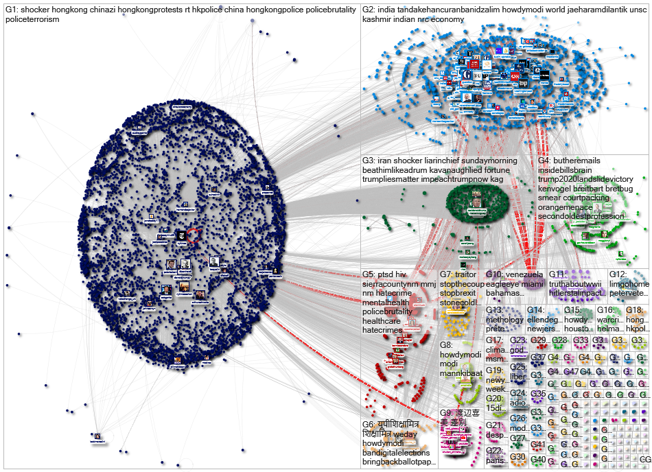 @nytimes Twitter NodeXL SNA Map and Report for Monday, 23 September 2019 at 10:54 UTC