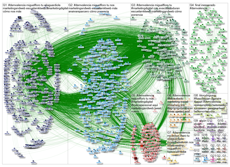 #DSMValencia_2019-09-29_08-00-06.xlsx