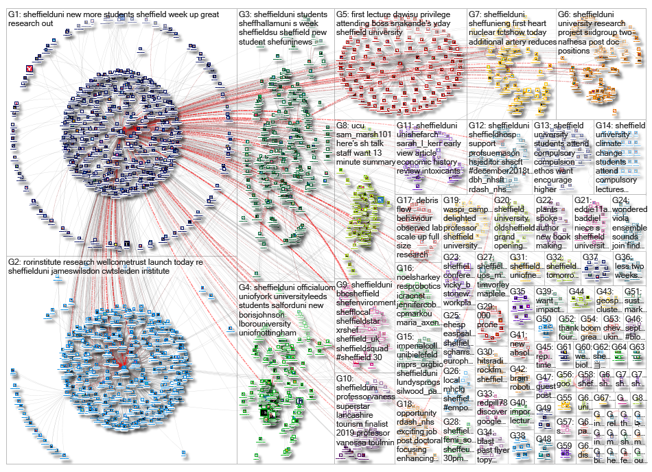 #shefunilife OR %22Sheffield University%22 OR sheffielduni_2019-10-01_17-51-53.xlsx