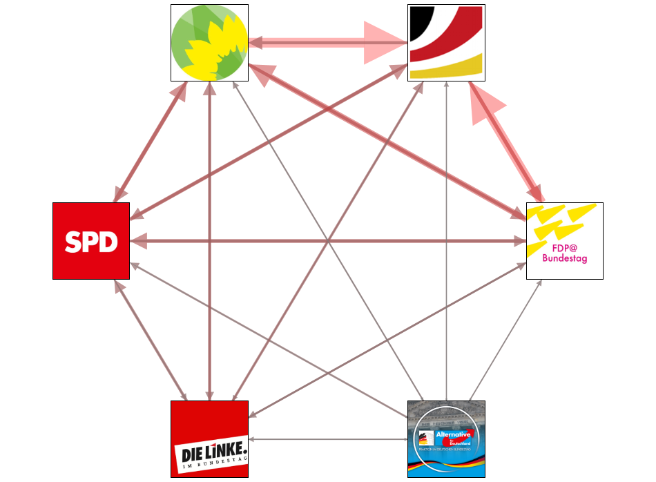 MdB19WP September 2019 E party interaction