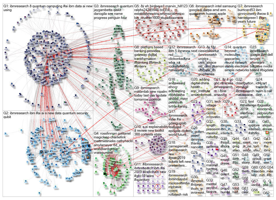 ibmresearch_2019-10-09_16-09-07.xlsx