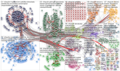 vihapuhe Twitter NodeXL SNA Map and Report for torstai, 10 lokakuuta 2019 at 15.50 UTC