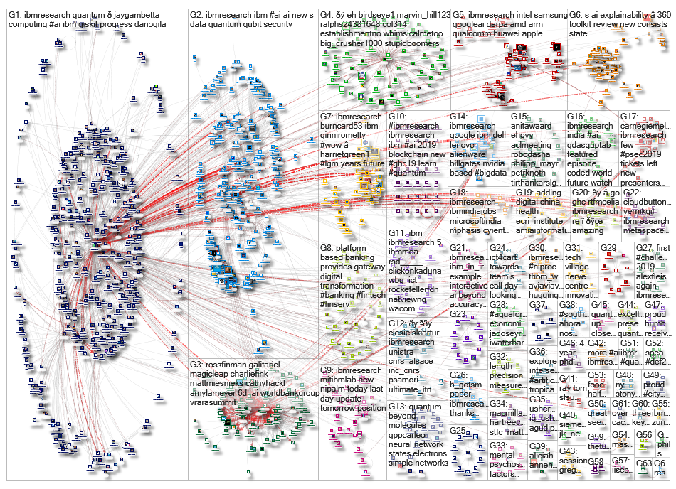 ibmresearch_2019-10-10_16-09-07.xlsx