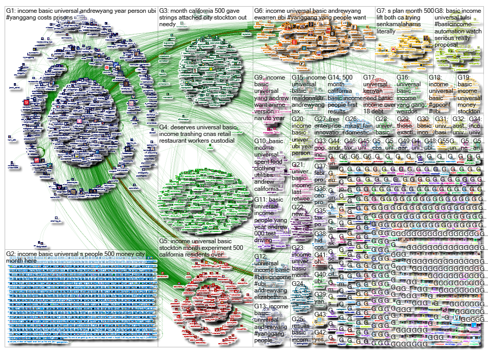 Universal Basic Income_2019-10-13_14-33-59.xlsx