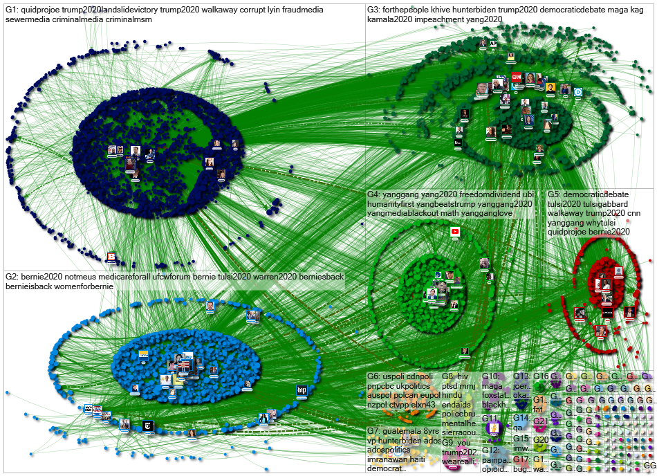 @JoeBiden OR @TulsiGabbard OR @BernieSanders OR @KamalaHarris OR @AndrewYang Twitter NodeXL SNA Map 