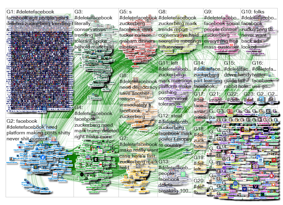 #DELETEFACEBOOK Twitter NodeXL SNA Map and Report for Tuesday, 15 October 2019 at 12:30 UTC