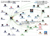 @omavs Twitter NodeXL SNA Map and Report for Wednesday, 16 October 2019 at 19:15 UTC