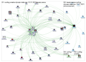 @BaxterArena Baxter Arena Twitter NodeXL SNA Map and Report for Thursday, 17 October 2019 at 23:30 U