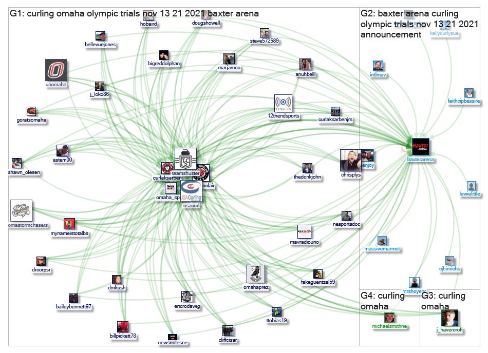 @BaxterArena Baxter Arena Twitter NodeXL SNA Map and Report for Thursday, 17 October 2019 at 23:30 U