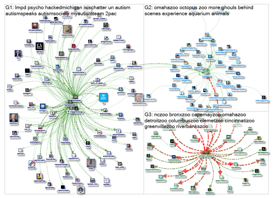 @OmahaZoo Twitter NodeXL SNA Map and Report for Thursday, 17 October 2019 at 23:35 UTC