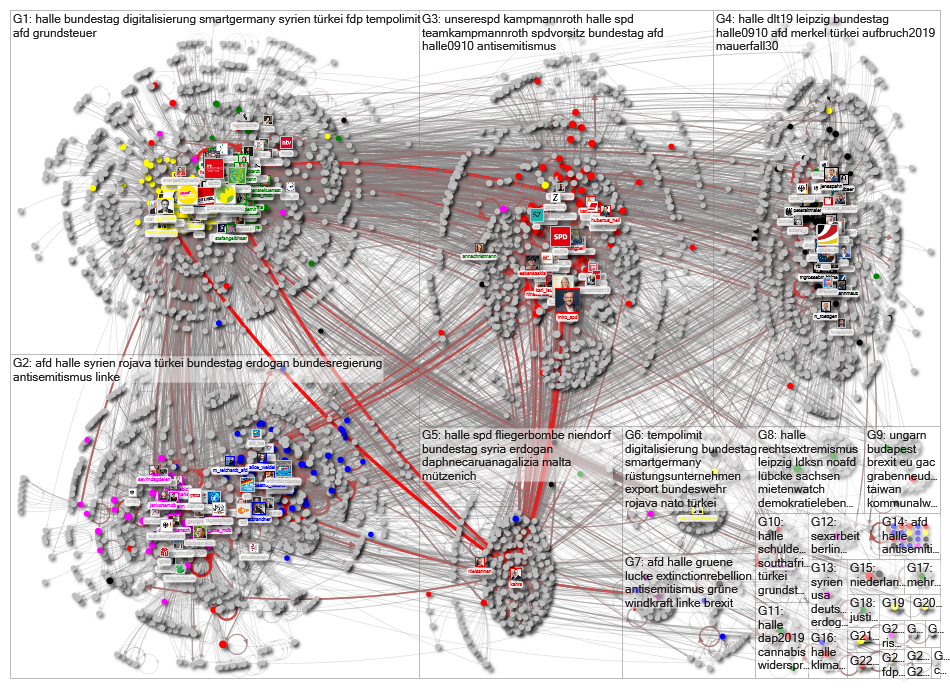 MdB Twitter Search Network List Analysis 2019-10-18