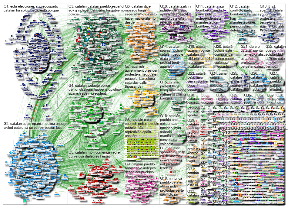 Catalan_2019-10-20_17-14-47.xlsx