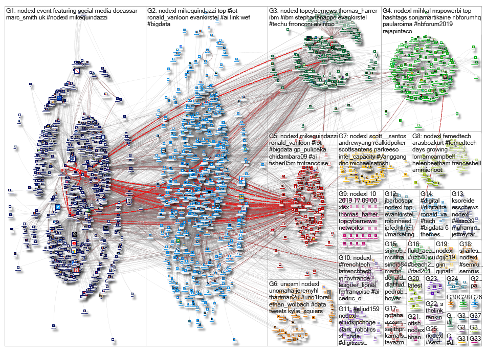 NodeXL_2019-10-22_03-45-31.xlsx