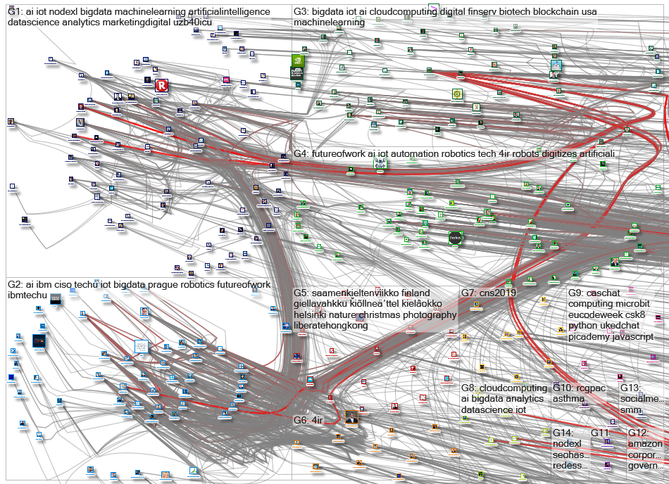 NodeXL Twitter NodeXL SNA Map and Report for Tuesday, 22 October 2019 at 12:44 UTC