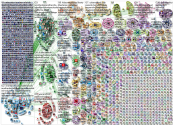 "cyber school" OR "charter school" OR "cyber charter school" Twitter NodeXL SNA Map and Report for T