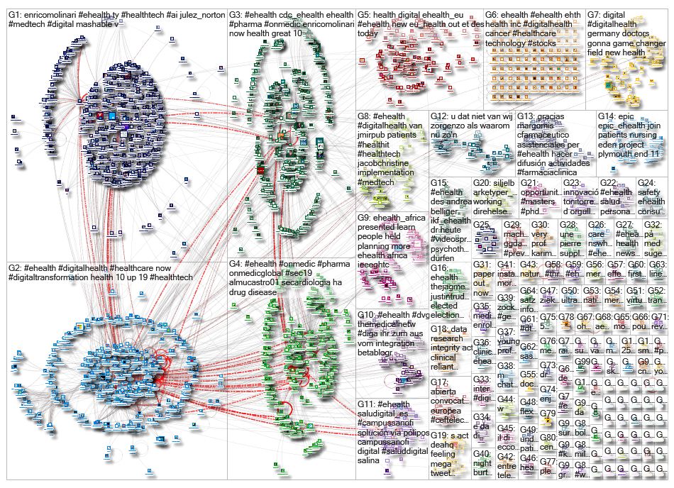 ehealth_2019-10-22_14-37-32.xlsx