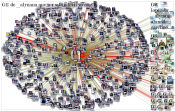 @_alynana Twitter NodeXL SNA Map and Report for Wednesday, 23 October 2019 at 04:54 UTC