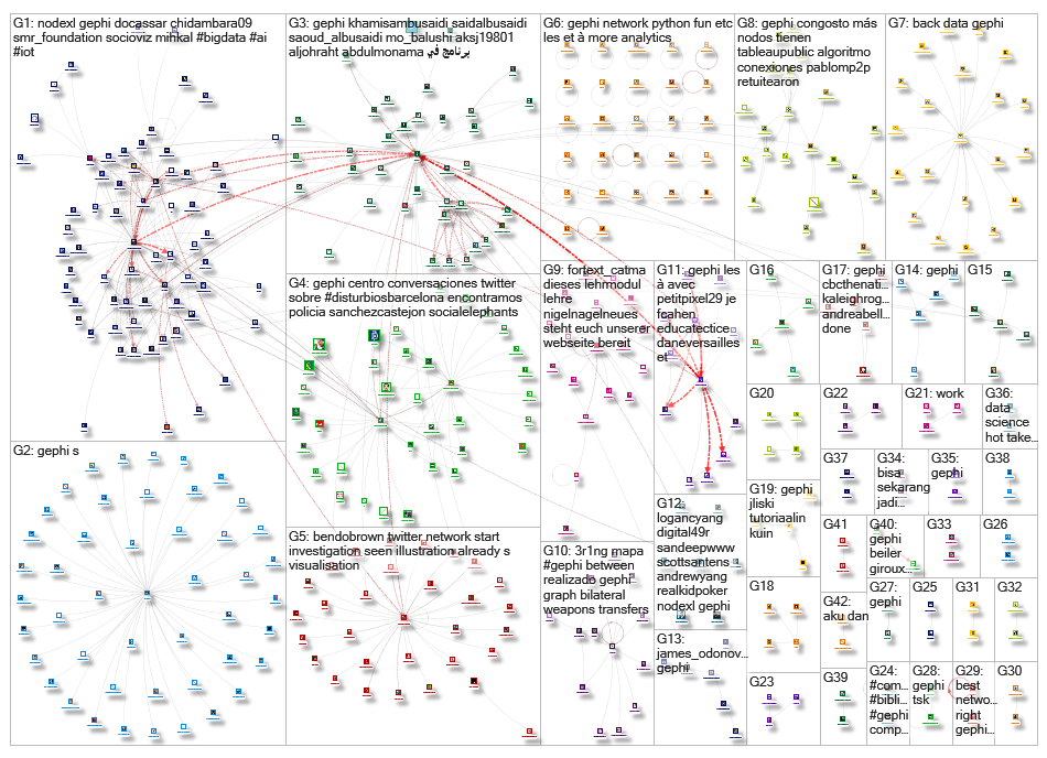 gephi_2019-10-23_09-32-40.xlsx