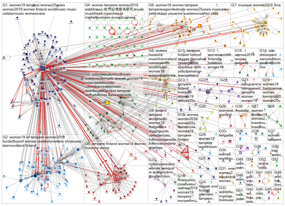 womex Twitter NodeXL SNA Map and Report for perjantai, 25 lokakuuta 2019 at 10.08 UTC