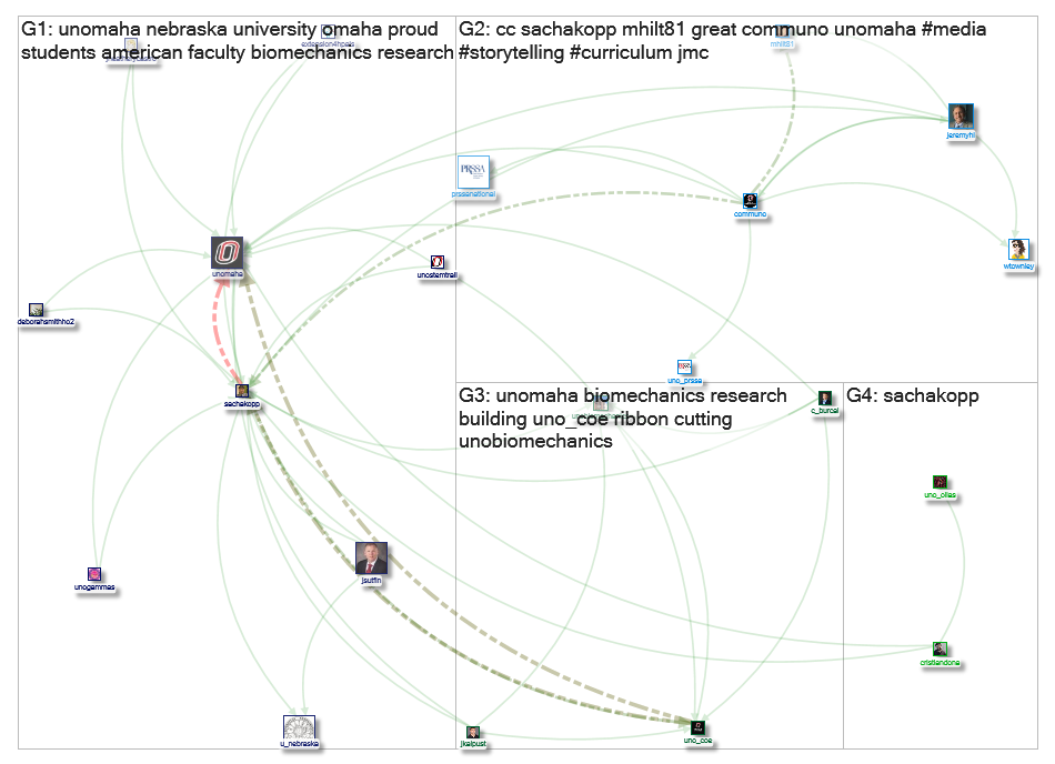 @sachakopp Twitter NodeXL SNA Map and Report for Friday, 25 October 2019 at 16:58 UTC