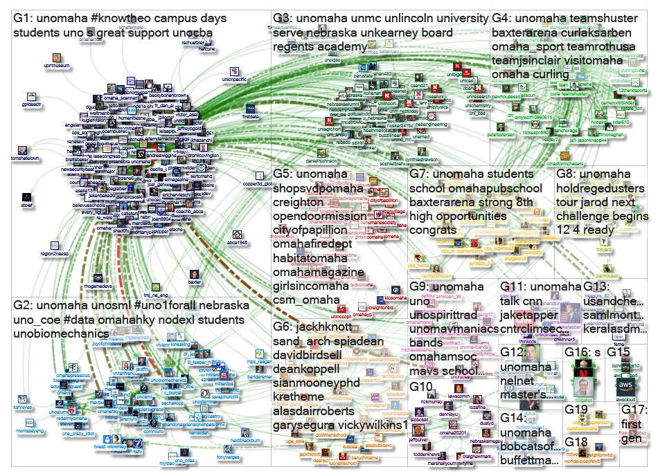 @unomaha Twitter NodeXL SNA Map and Report for Friday, 25 October 2019 at 17:05 UTC