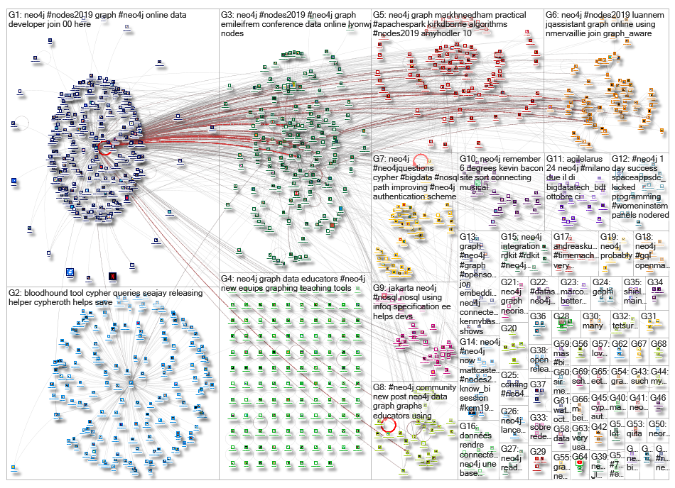 neo4j_2019-10-25_16-23-48.xlsx