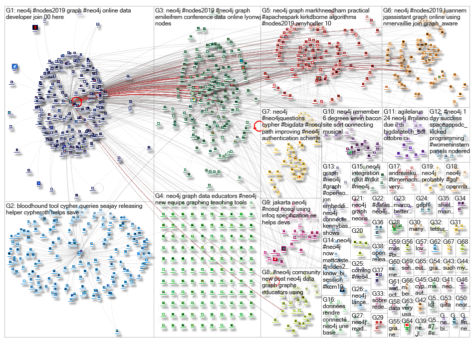 neo4j_2019-10-26_16-23-49.xlsx