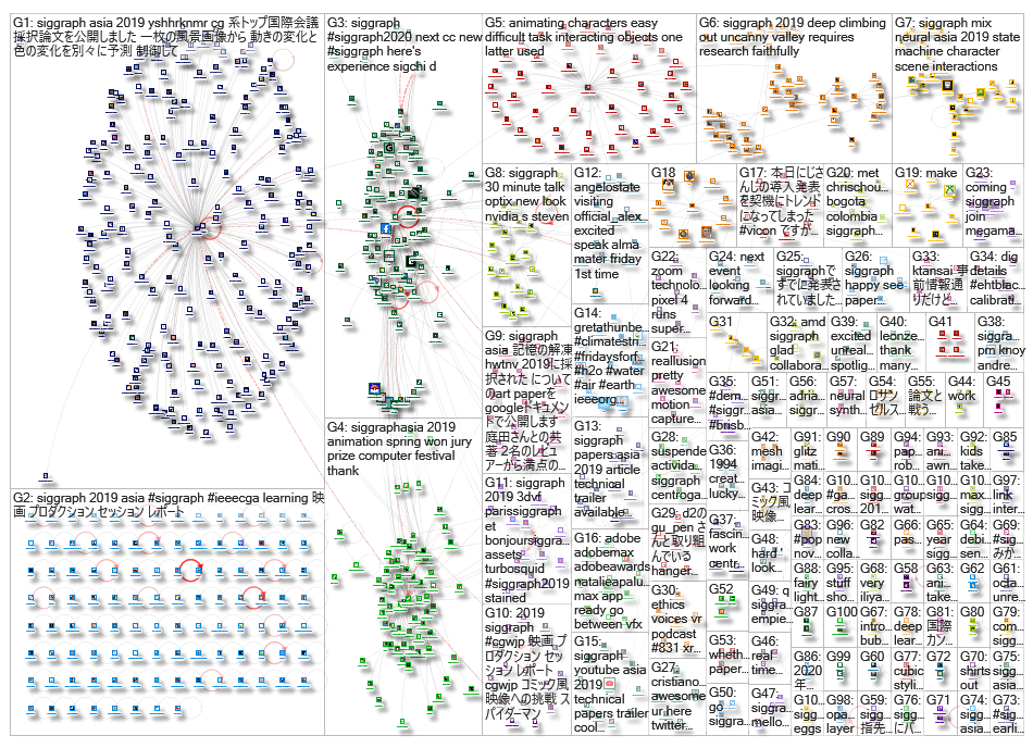 siggraph_2019-10-27_00-00-01.xlsx