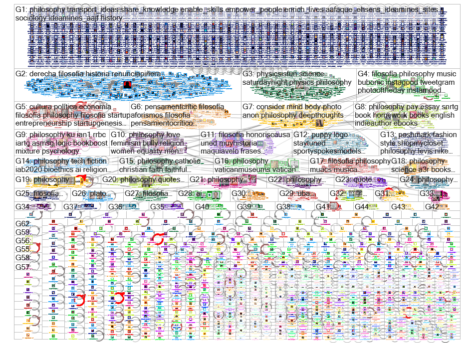 #philosophy OR #philosphie OR #filosofia Twitter NodeXL SNA Map and Report for sunnuntai, 27 lokakuu